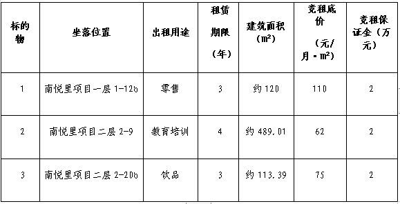 南悅里第十二批次（第3期）店鋪 競(jìng)租公告