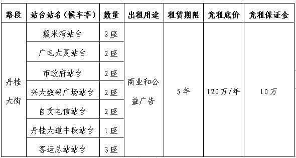丹桂大街公交站臺候車亭廣告位使用權(quán)競租公告