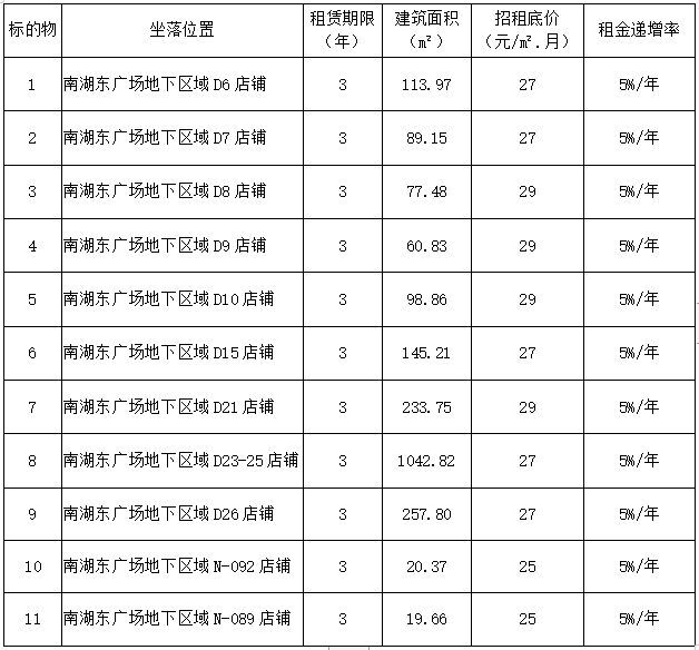 招租公告