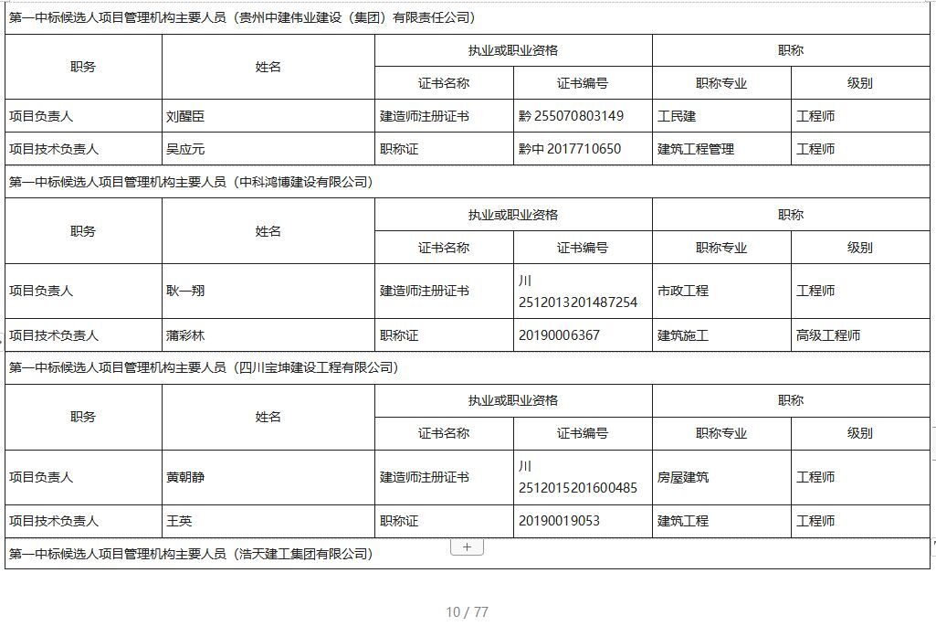 高新區(qū)物流倉儲一期項目（廠房集中區(qū)）（第二次）施工招標(biāo)評標(biāo)結(jié)果公示