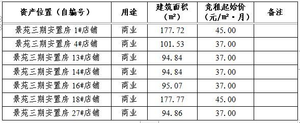 自貢市金馬產(chǎn)業(yè)投資有限公司關(guān)于公開競價出租固定資產(chǎn)的公告
