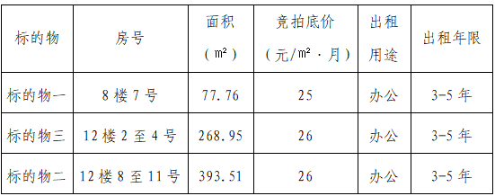 競 租 公 告