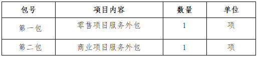 自貢高鑫時(shí)代商業(yè)管理有限公司2025年度服務(wù)外包采購(gòu)項(xiàng)目招標(biāo)公告