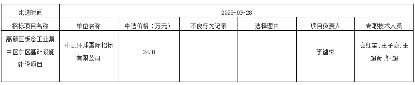 高新區(qū)板倉工業(yè)集中區(qū)東區(qū)基礎(chǔ)設(shè)施建設(shè)項(xiàng)目結(jié)果公告