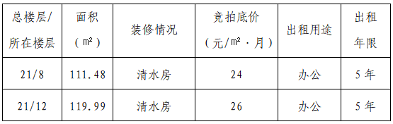 競(jìng) 租 公 告